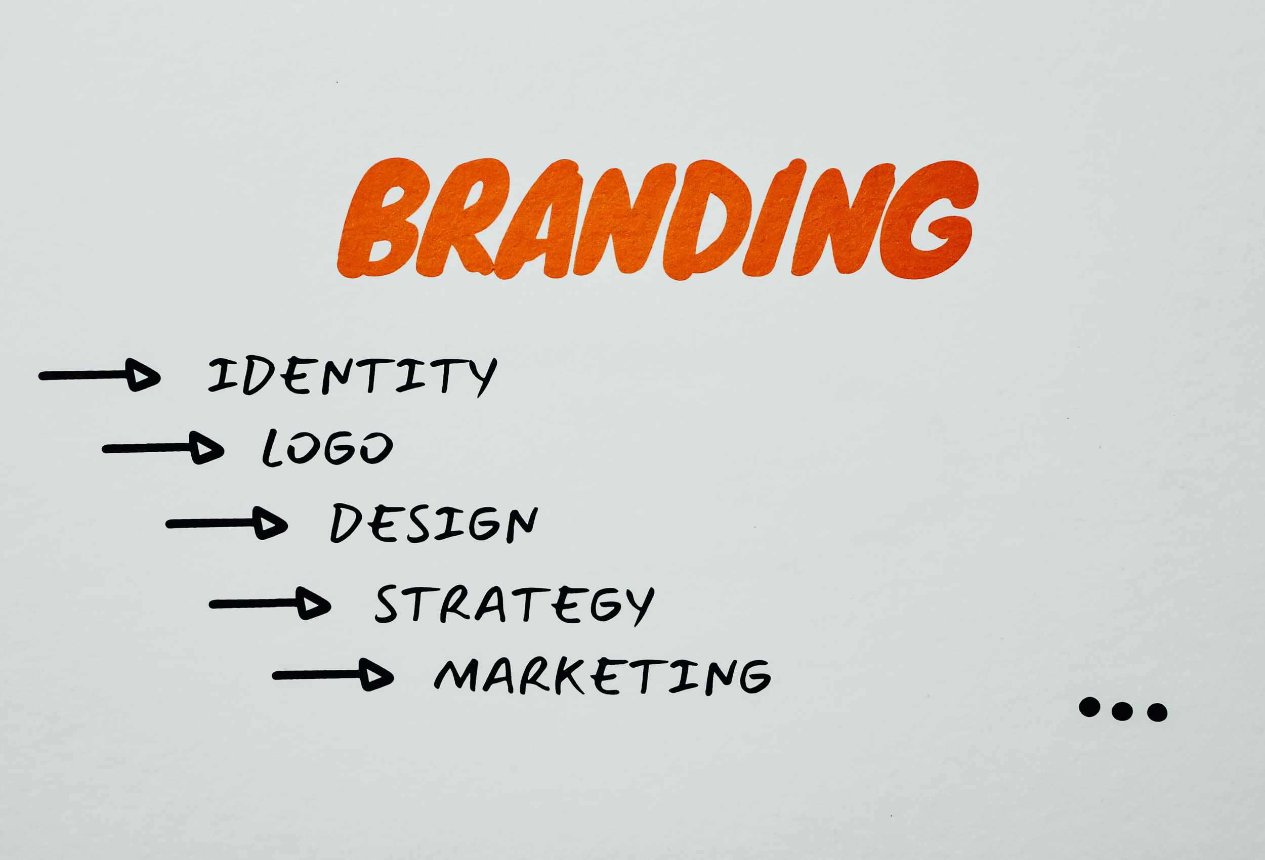 Decoding the Message Conveyed by Your Business Branding